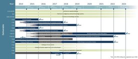 Arbeitsprogramm 2014-2018